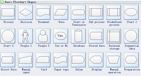 How To Design A Flowchart Flowmapp Design Blog