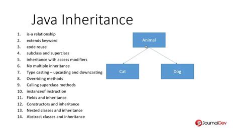 Types Of Complex Inheritance