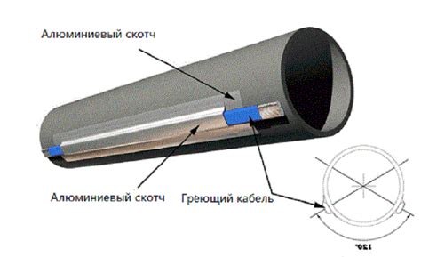 Как подключить греющий кабель своими руками
