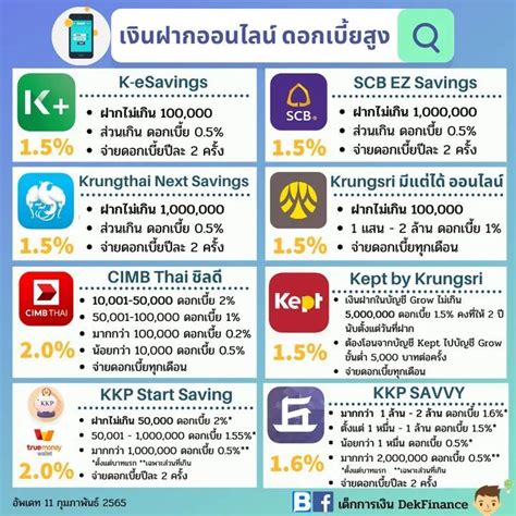 [เด็กการเงิน Dekfinance] 💸เงินฝากออนไลน์ ดอกเบี้ยสูง อัพเดทล่าสุด พร้อมเงื่อนไขที่ต้องรู้ มี