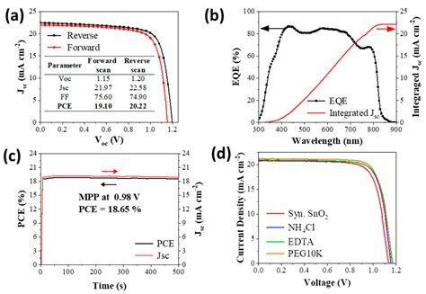 Coatings Free Full Text A Stable Aqueous Sno2 Nanoparticle