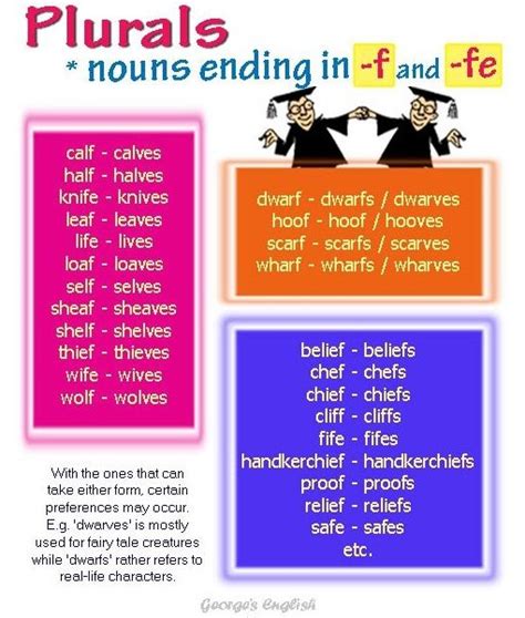 Plurals Nouns Ending In F And Fe Onderwijs