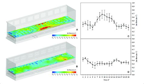 Computational Fluid Dynamics Cfd Analysis Of The Airspeed At The