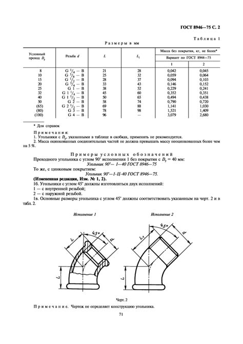 ГОСТ 8946-75: Соединительные части из ковкого чугуна с цилиндрической ...