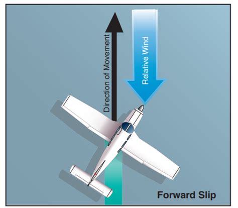 Mastering Crosswind Landings: 3 Techniques To Use - Aviation History ...