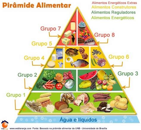 Infografías para una Vida Saludable