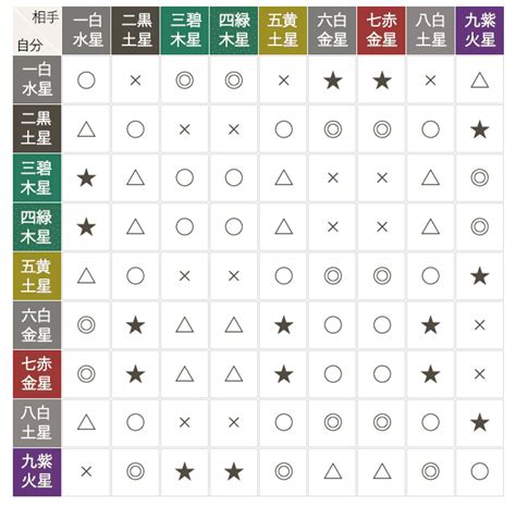 九星気学｜完全無料 あなたの性格・運勢・開運『九星盤計算』 うらなえる 運命の恋占い