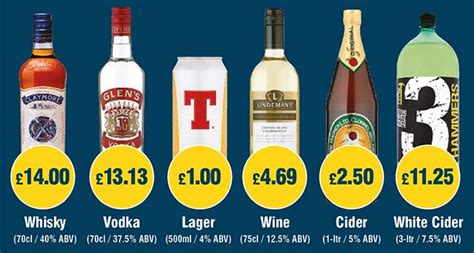 Minimum Unit Pricing What Will It Mean For You Scottish Local Retailer