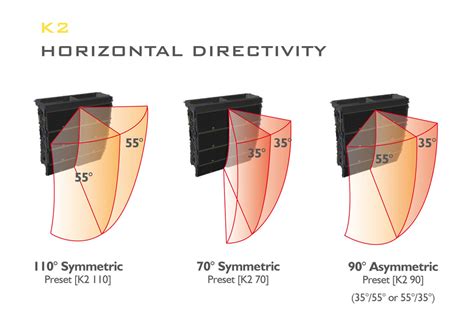 L Acoustics Introduces K2 And PANFLEX Technology At InfoComm 2014