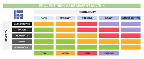 Free Project Risk Management Plan Template Excel [XLS]