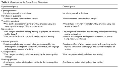 Questions For The Focus Group Discussions Download Scientific Diagram