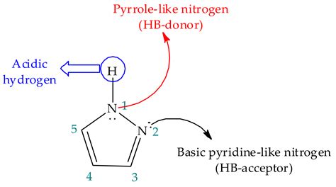 Structure And Chemistry Of Substituted Pyrazoles Encyclopedia Mdpi