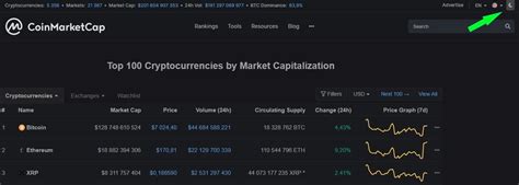 CoinMarketCap Review Of The Official Site Cryptocurrency Rating