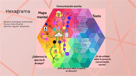 Hexagrama by Fany Sánchez on Prezi