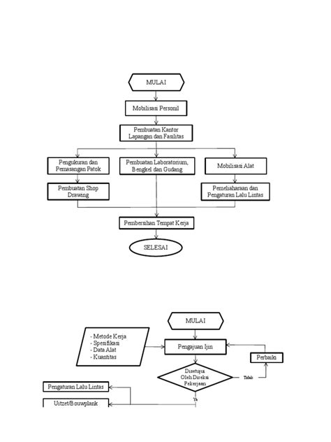 Flow Chart Pdf