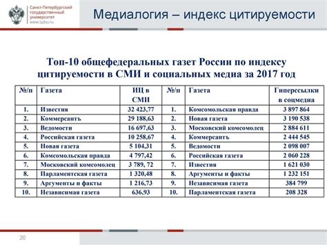 Современная медиасистема России - презентация онлайн