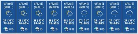 天氣｜今日大致多雲有幾陣驟雨 最高約31度 Am730