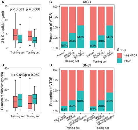 Comparison of clinical characteristics between mild NPDR and VTDR in ...