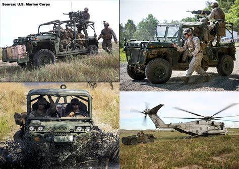 Overview — Internally Transportable Vehicle 4 X 4 — Armored