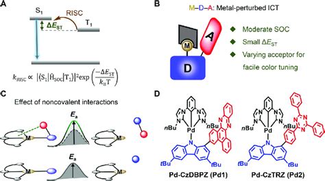 Design Concept And Chemical Structures A Illustration Of The TADF