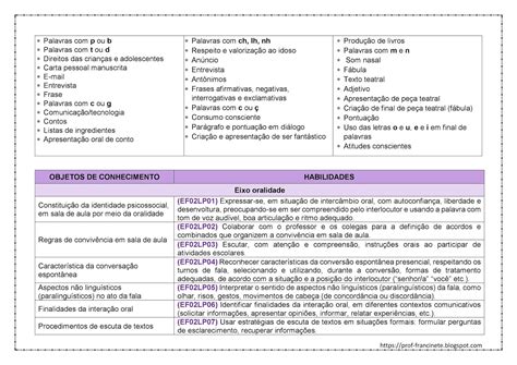 Habilidades Da Bncc Artes 9 Ano Image To U