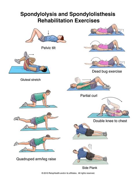 Lumbar Spondylolisthesis Physical Therapy Exercises