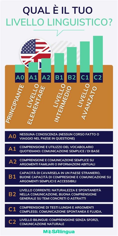 Qcer A Cosa Corrispondono I Livelli A A B B C C