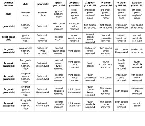 Free Printable Ancestor Chart