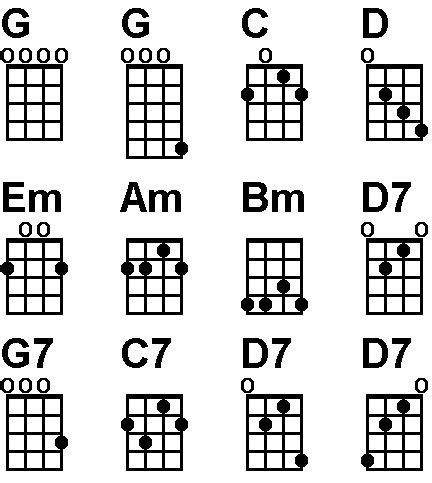 Banjo Open G Tuning Chord Chart