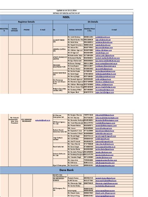 Escalation Matrix | PDF