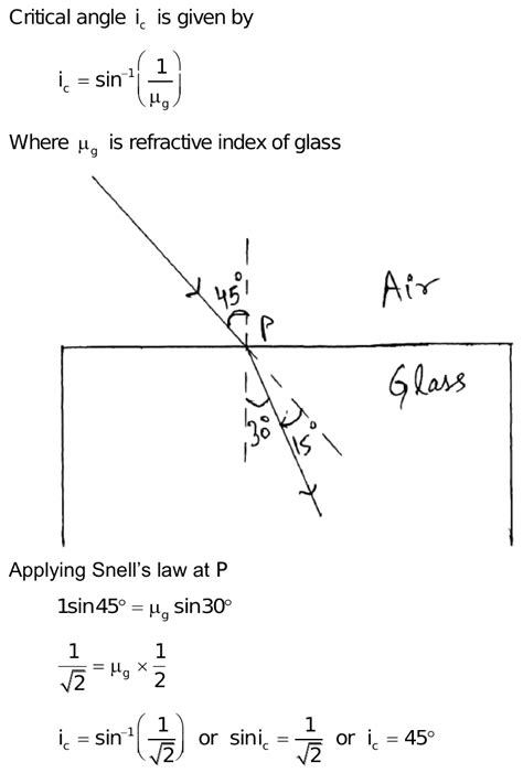 Angle Of Incidence And Critical Angle