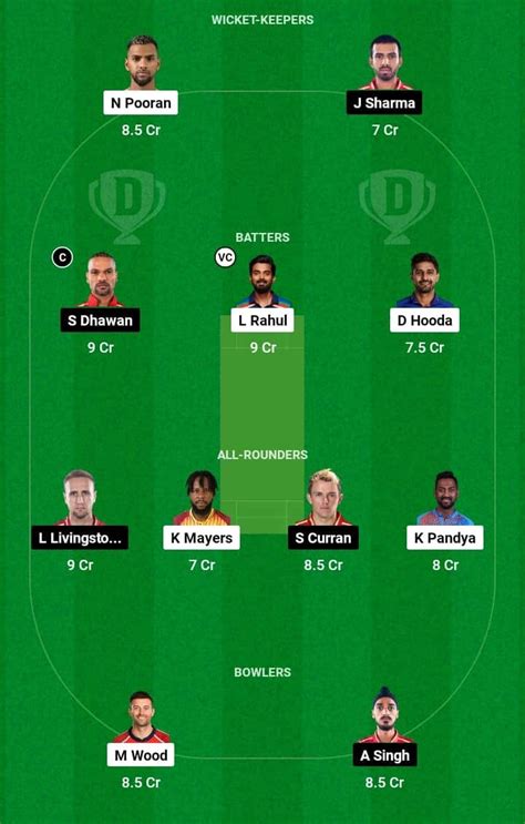 Lsg Vs Pbks Dream11 Prediction Possible 11 Pitch Report Ipl 2023 Match