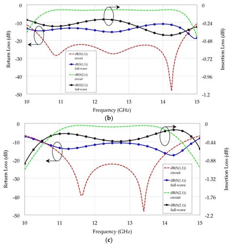 Applied Sciences Free Full Text Broadband Right Angle Rectangular