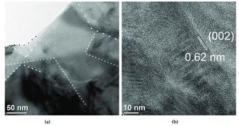 Morphological Analysis Of Molybdenum Disulfide Film A TEM And B