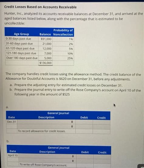 Solved Credit Losses Based On Accounts Receivable Hunter Chegg