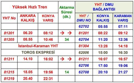 Ankara Konya Ankara H Zl Tren Saatleri Yht E Yasamrehberi