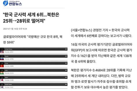 팩트체크 한국의 군사력 순위 세계 6위 사실일까 시민체커