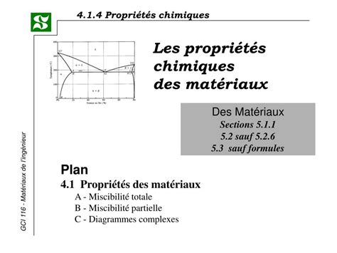 Ppt Les Propri T S Chimiques Des Mat Riaux Powerpoint Presentation