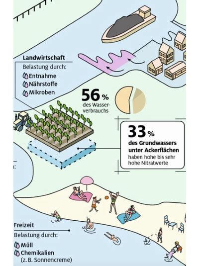 Rotary Magazin Artikel Rotary Aktuell Wasser Und Frieden