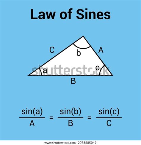 Law Sines Formula Mathematics Stock Vector (Royalty Free) 2078685049 | Shutterstock