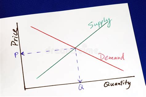 Supply and demand curves stock illustration. Image of inventory - 14189951