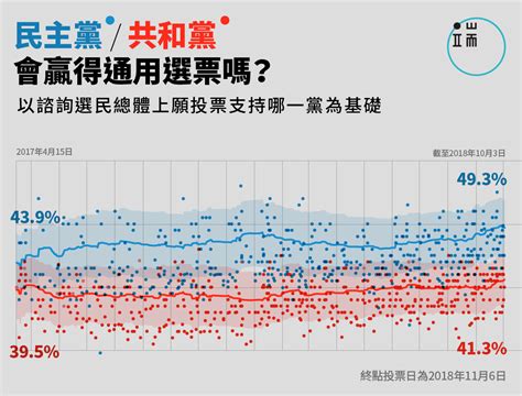 美國中期選舉前瞻之一：民主黨捲土重來 共和黨難掩隱憂｜美國中期選舉｜深度｜國際｜端傳媒 Initium Media