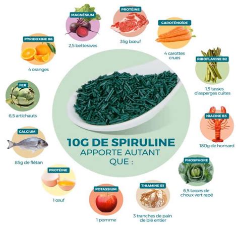 Les Bienfaits Spiruline Du Jura