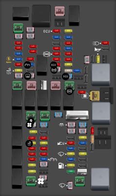 Dodge Durango Fuse Box Diagram Startmycar