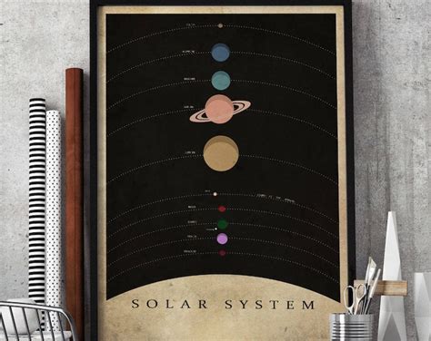 Solar System Nursery Solar System Printsolar System - Etsy