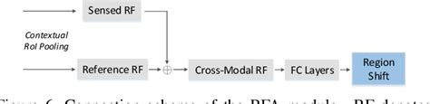 Figure From Weakly Aligned Cross Modal Learning For Multispectral