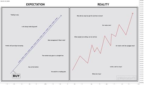 Expectation Education Tradingview