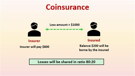 Coinsurance Definition Examples What Is Coinsurance