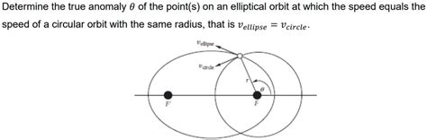 SOLVED Determine the true anomaly Î of the point s on an elliptical