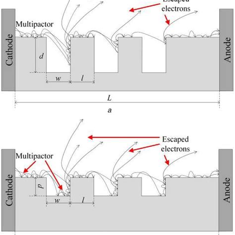 Flashover Voltage Of Surface With Different Groove Number And Groove Depth Download Scientific